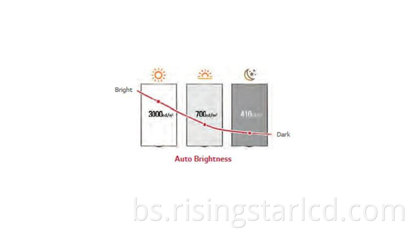 Smart-Brightnesspdp_FTR_465x265_1491926186322_new